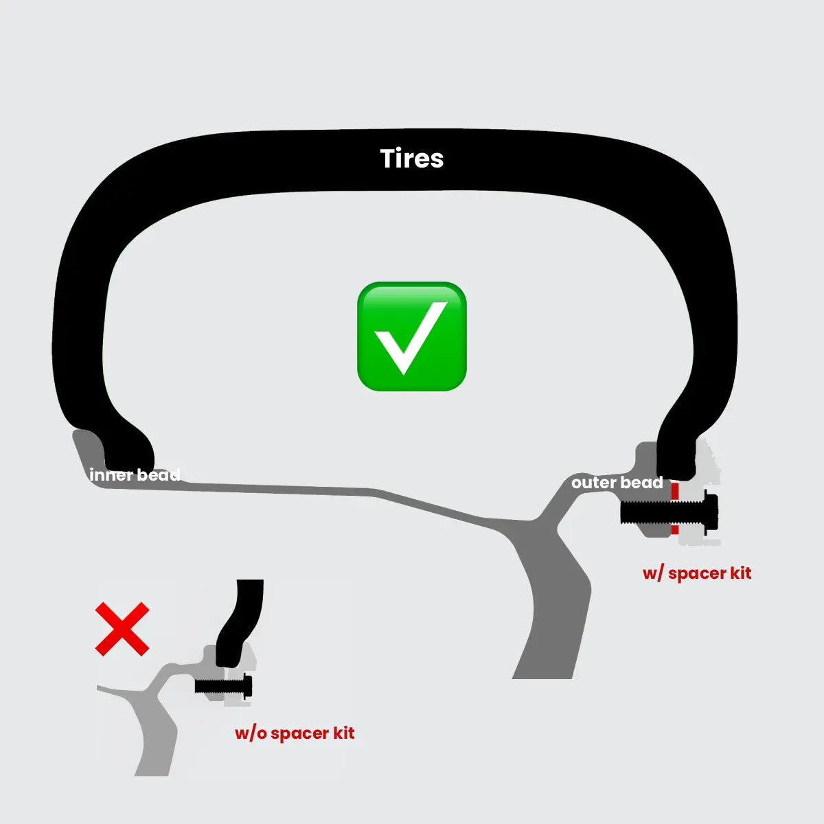 Blackhorn Offroad's modular beadlock cross-section diagram showing spacer kit keeping ring flush with thick tire and preventing bolt stress